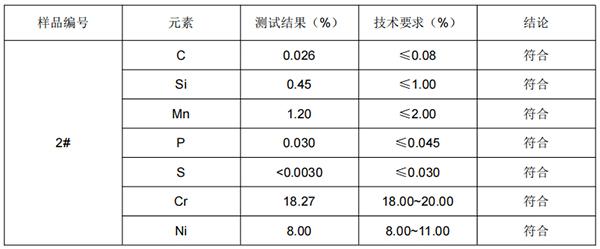 定位轴06Cr19Ni10(SUS304)不锈钢成分分析