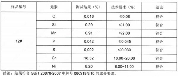 定位轴SUS304不锈钢成分分析