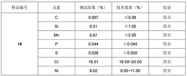 绞肉机不锈钢成分分析检测