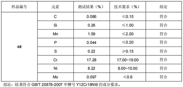 搅肉杯轴SUS303不锈钢成分分析