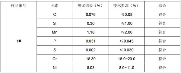 手动不锈钢打蛋器成分分析