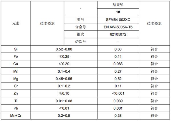 6005A侧墙铝型材成分检测