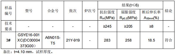 A6N01S铝型材成分分析