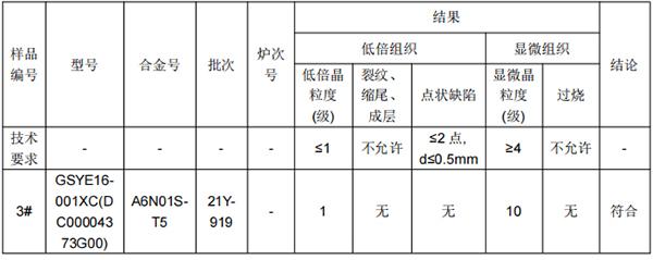 A6N01S铝型材成分分析