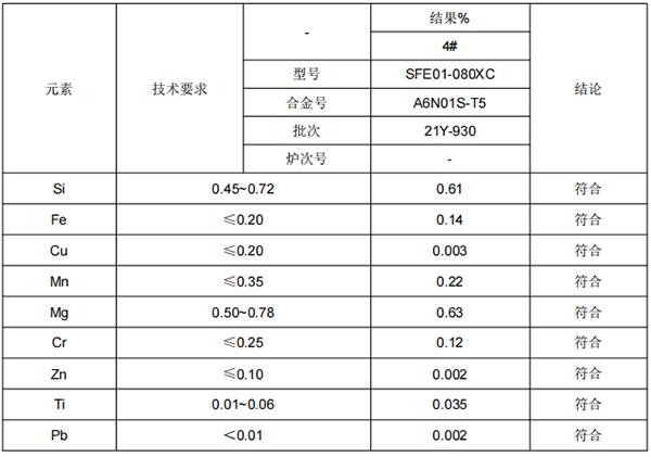 A6N01S铝型材化学分析