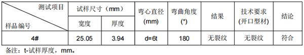 A6N01S铝型材化学分析