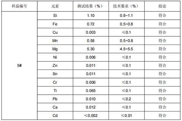 HD4 铝合金成分分析