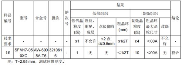 保护套管铝合金成分检测