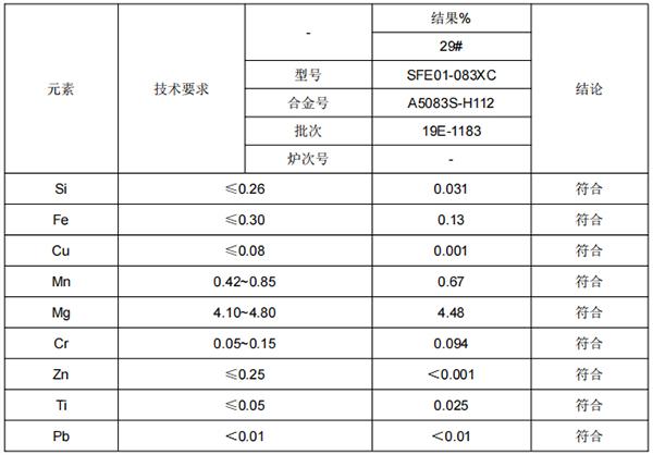 城际轨道连接梁铝合金成分分析