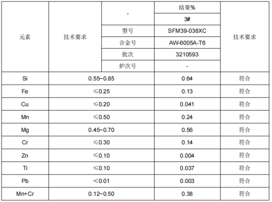 穿线管铝合金成分检测