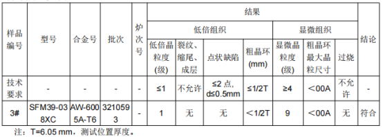 穿线管铝合金成分检测