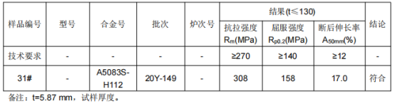 地铁角材4铝合金成分分析