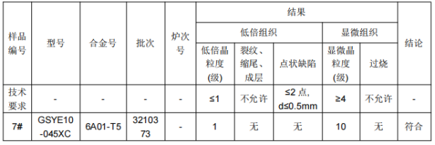 地铁铝合金滑槽成分分析