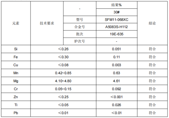 动车L铝型材成分检测