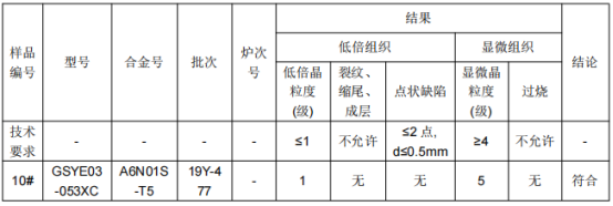 动车滑槽骨架铝合金成分分析