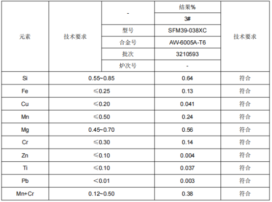 防爬器托架铝型材成分分析