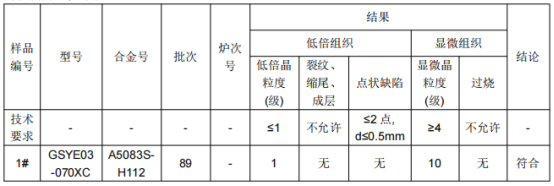 高铁挡板铝合金成分检测