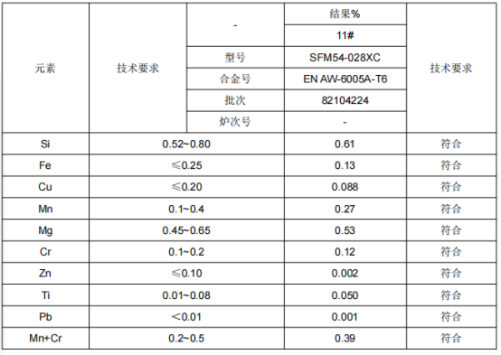 高铁端墙铝合金成分分析