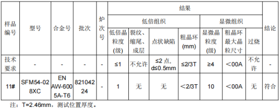 高铁端墙铝合金成分分析