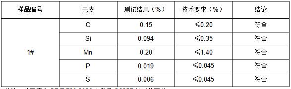 Q235B螺旋焊接钢管成分分析