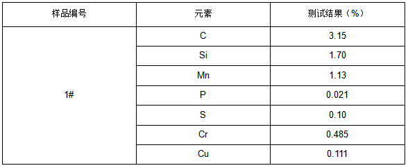 碳钢HT250制动鼓成分分析