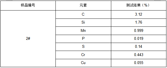 碳钢HT250制动鼓成分分析