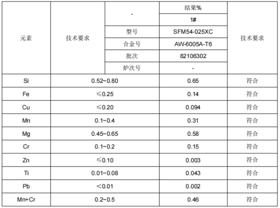 缓冲梁铝型材成分分析