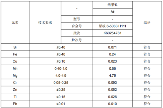 铝板材料成分分析