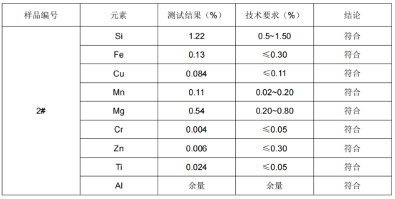 铝板成分分析-铝型材成分检测