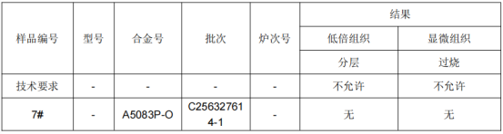 铝板化学成分分析