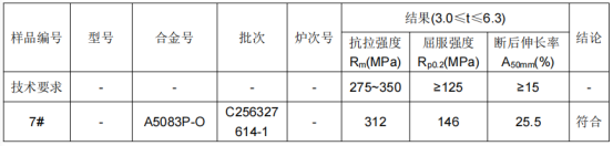 铝板化学成分分析