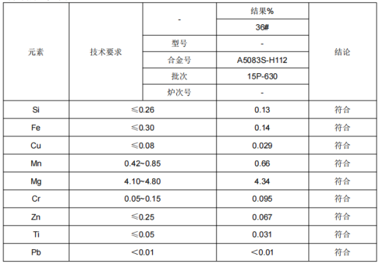 铝棒φ50铝合金成分分析