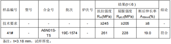 铝管φ35X3铝合金成分分析