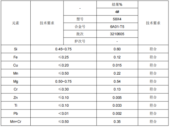 铝合金穿线管成分分析