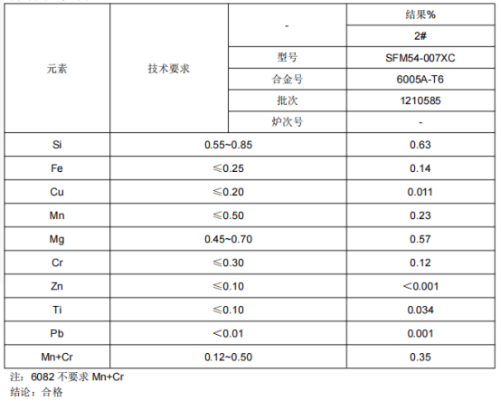 铝合金铝板成分分析