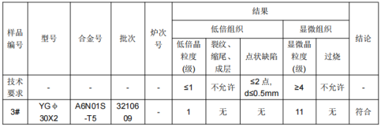 铝合金套管φ30X2成分分析