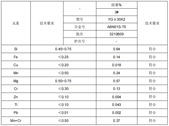 铝合金套管φ30X2成分分析