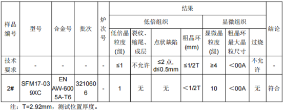 铝合金套管铝材质成分分析