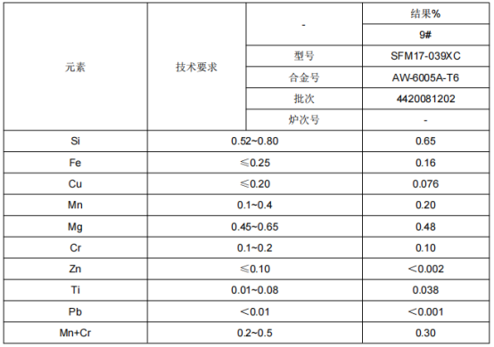 铝及铝合金管成分分析