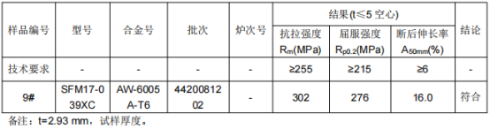 铝及铝合金管成分分析