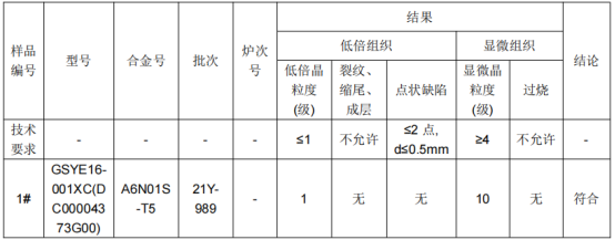 铝型材铝合金成分分析