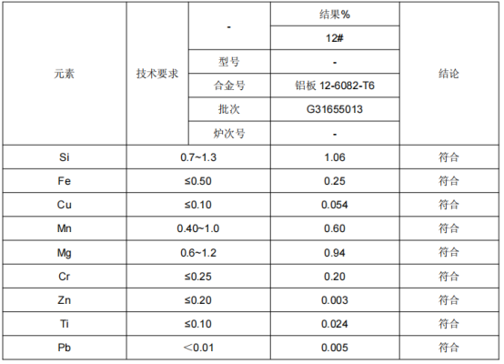 南京铝板成分分析