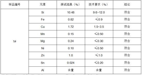 铸造铝合金锭成分分析