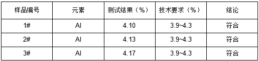 锌合金元素成分分析