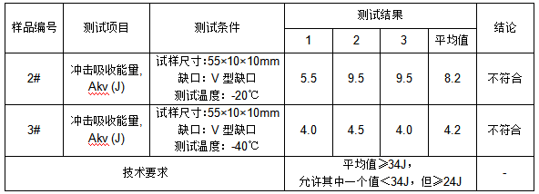 Q345E连杆成分分析-GB/T 1591-2008