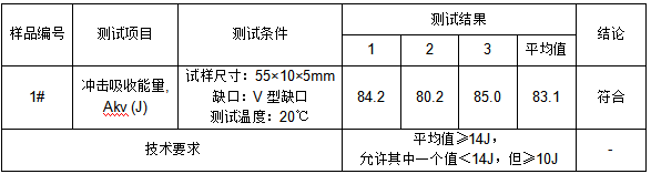 Q235B螺旋焊接钢管成分分析