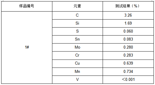 XG 铸铁成分分析