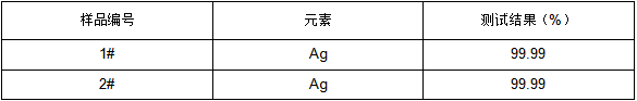 手链银含量成分检测