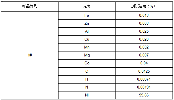 高纯镍箔成分分析