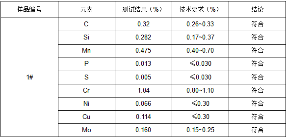 铬钼钢成分牌号检测